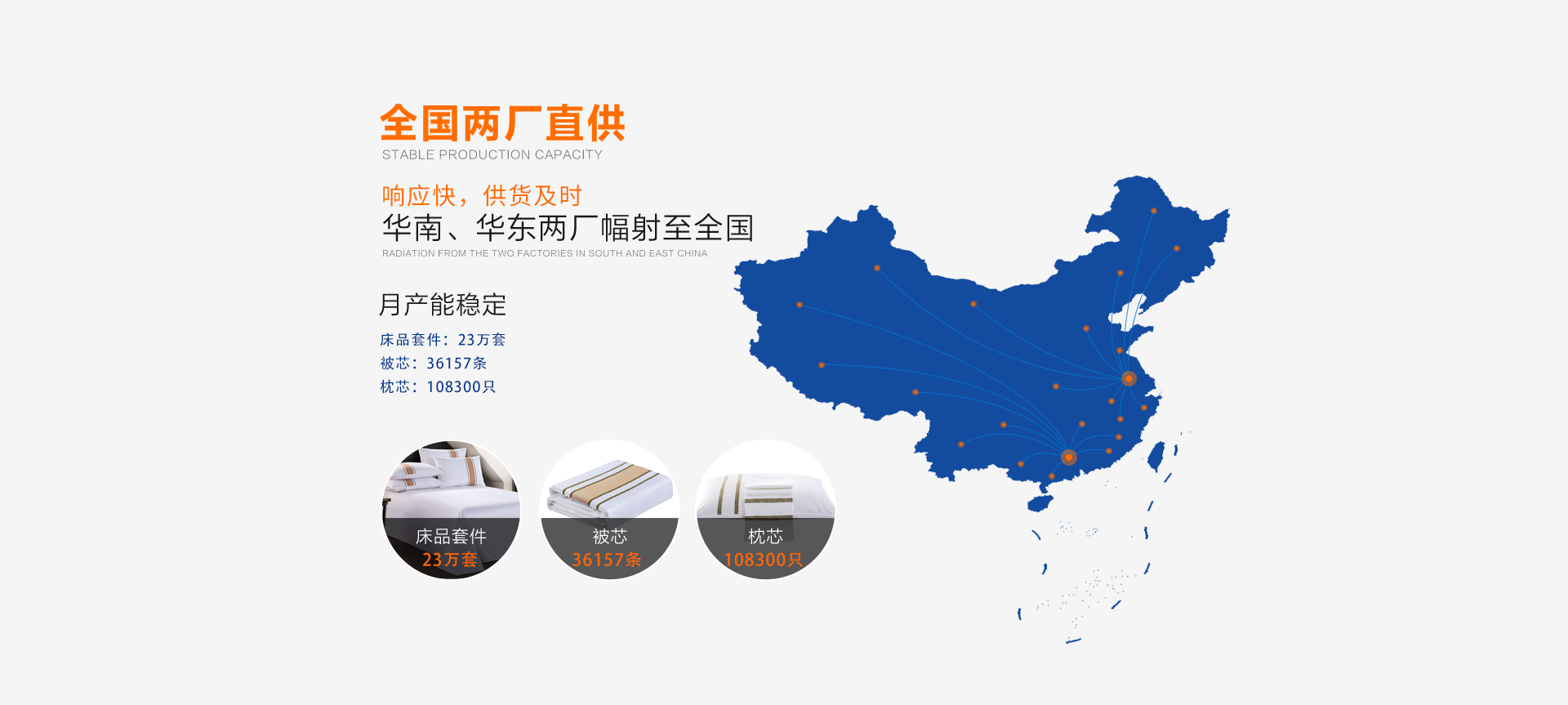 全国两厂直供
